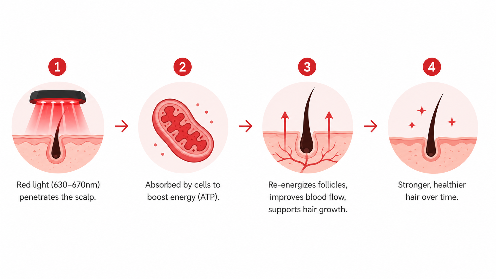 How red light therapy works