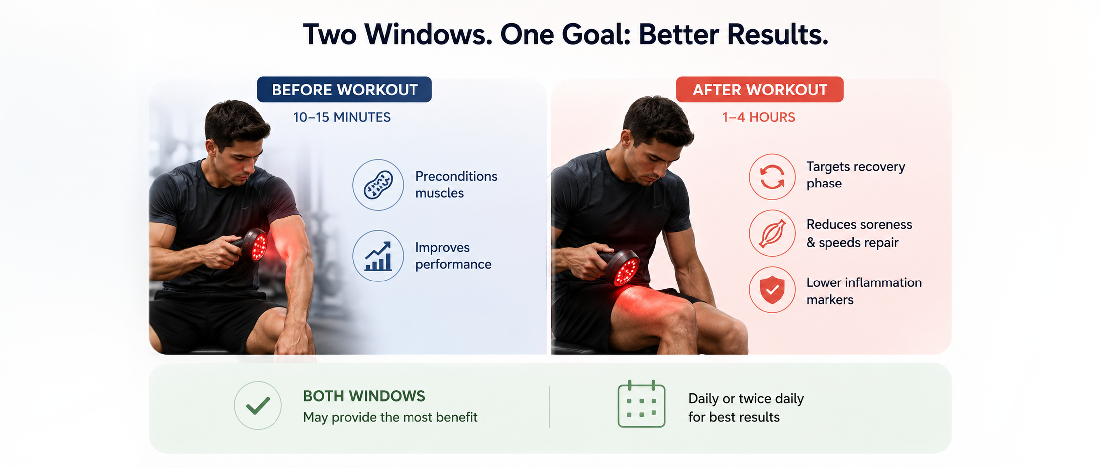 Pre vs post workout timing